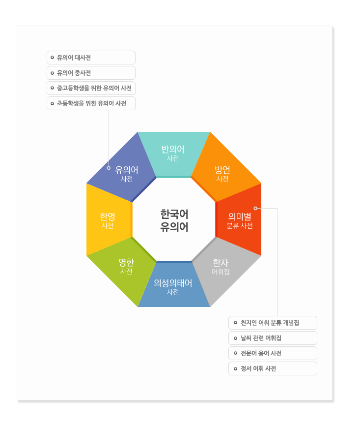 낱말창고소개