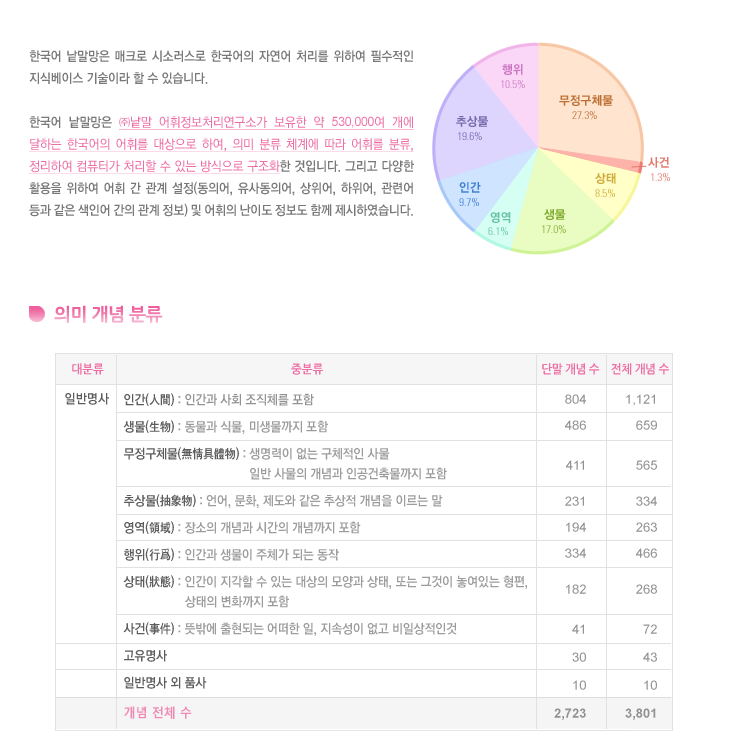 낱말망