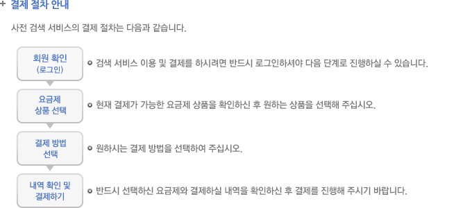 결제 절차 안내